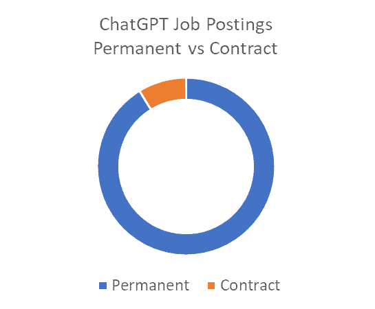 chatgpt jobs permanent positions